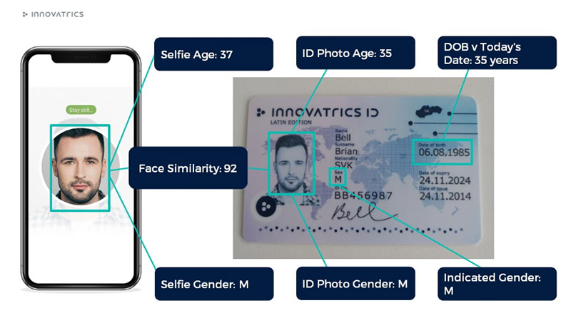 Biometric validation