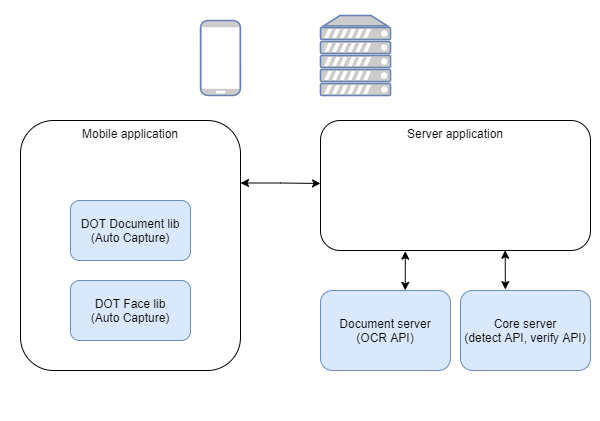 Digital Onboarding Solution